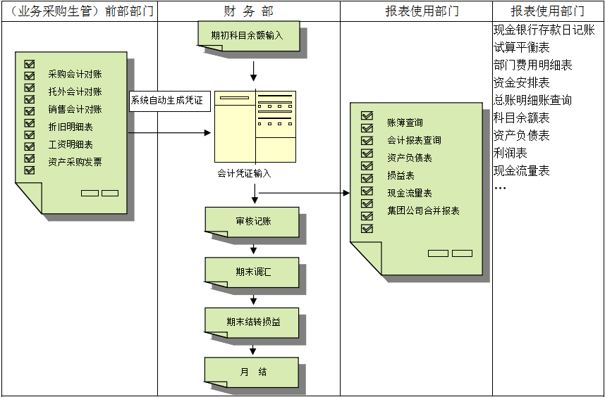 erp乐鱼页面在线登录-乐鱼(中国)
对财务管理有着重大意义?