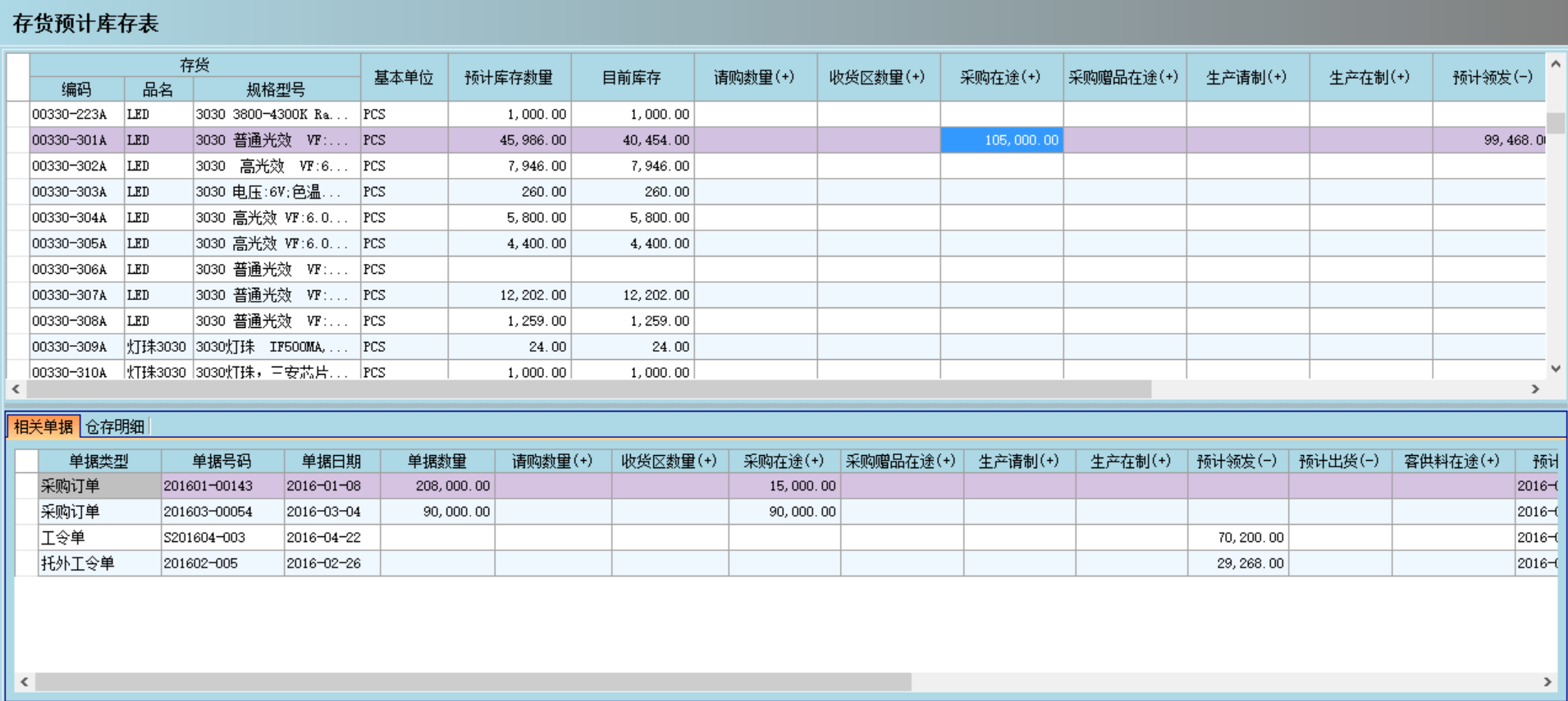 ERP乐鱼页面在线登录-乐鱼(中国)
是否能帮助企业实现零库存?