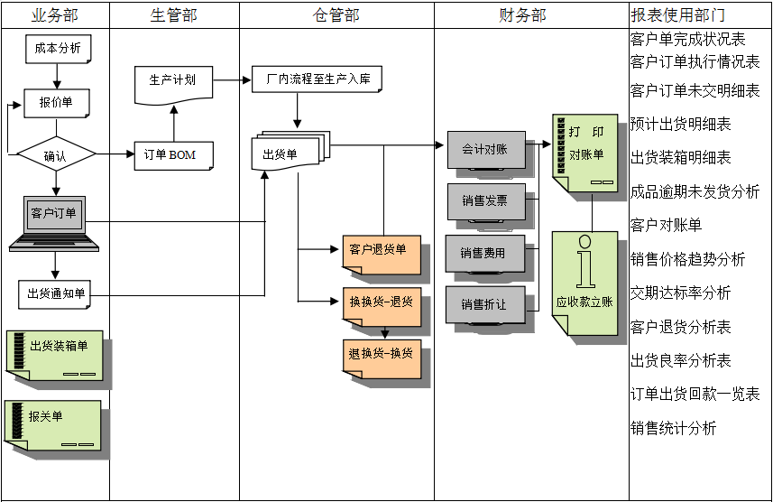 erp乐鱼页面在线登录-乐鱼(中国)
实施前要做好基础管理