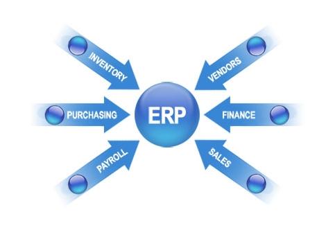 ERP乐鱼页面在线登录-乐鱼(中国)
实施的风险要如何防范?