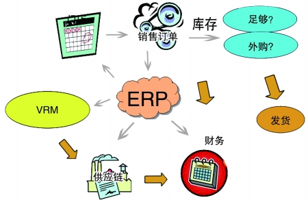 企业引入ERP乐鱼页面在线登录-乐鱼(中国)
是必然趋势
