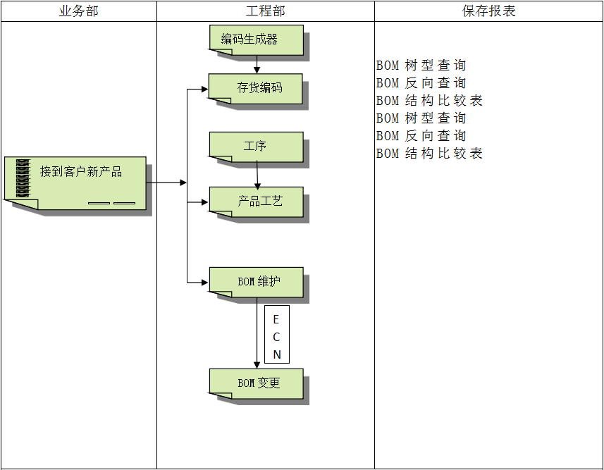 ERP软件乐鱼页面在线登录-乐鱼(中国)
对企业管理的重要吗?