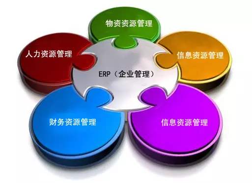 ERP乐鱼页面在线登录-乐鱼(中国)
是所有行业都适用吗?