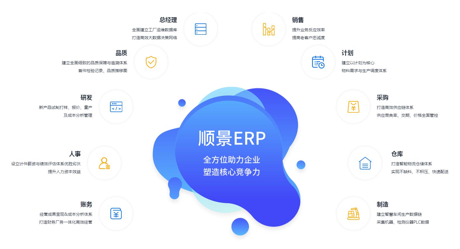 优秀的ERP乐鱼页面在线登录-乐鱼(中国)
应具备哪些主要性能?