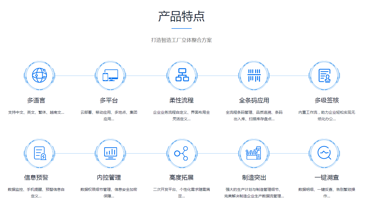 如何缩短ERP乐鱼页面在线登录-乐鱼(中国)
的实施周期?