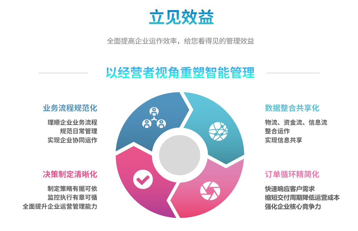 企业实施ERP乐鱼页面在线登录-乐鱼(中国)
要提前了解哪些方面?