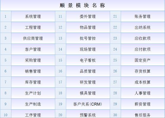 ERP乐鱼页面在线登录-乐鱼(中国)
是什么意思?
