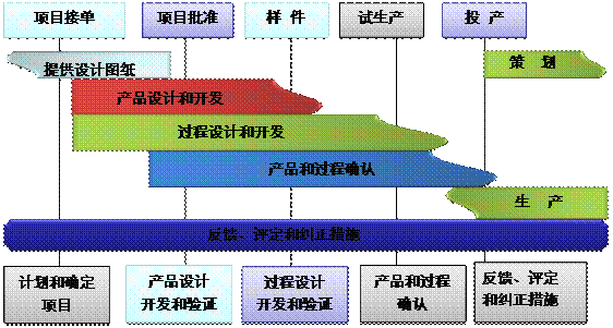 什么是ERP乐鱼页面在线登录-乐鱼(中国)
的核心?