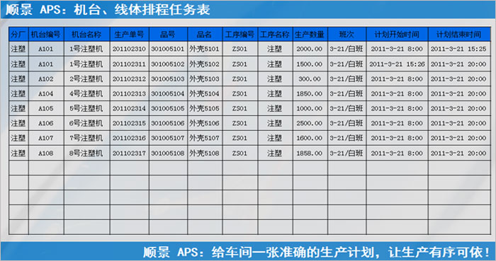 ERP乐鱼页面在线登录-乐鱼(中国)
执行的过程中会遇到什么问题?