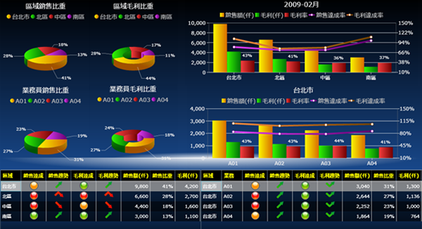 ERP软件乐鱼页面在线登录-乐鱼(中国)
的基础数据如何快速管理?