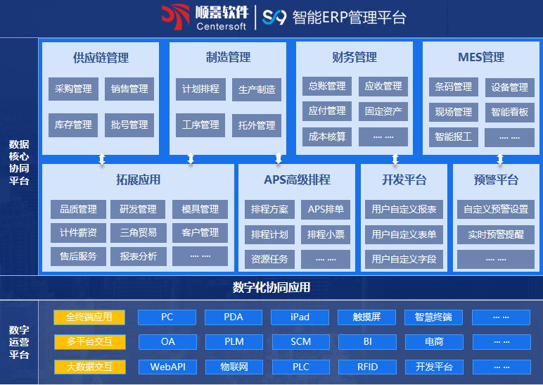 乐鱼页面在线登录-乐鱼(中国)S9 ERP乐鱼页面在线登录-乐鱼(中国)
乐鱼页面在线登录-乐鱼(中国)S9 ERP乐鱼页面在线登录-乐鱼(中国)