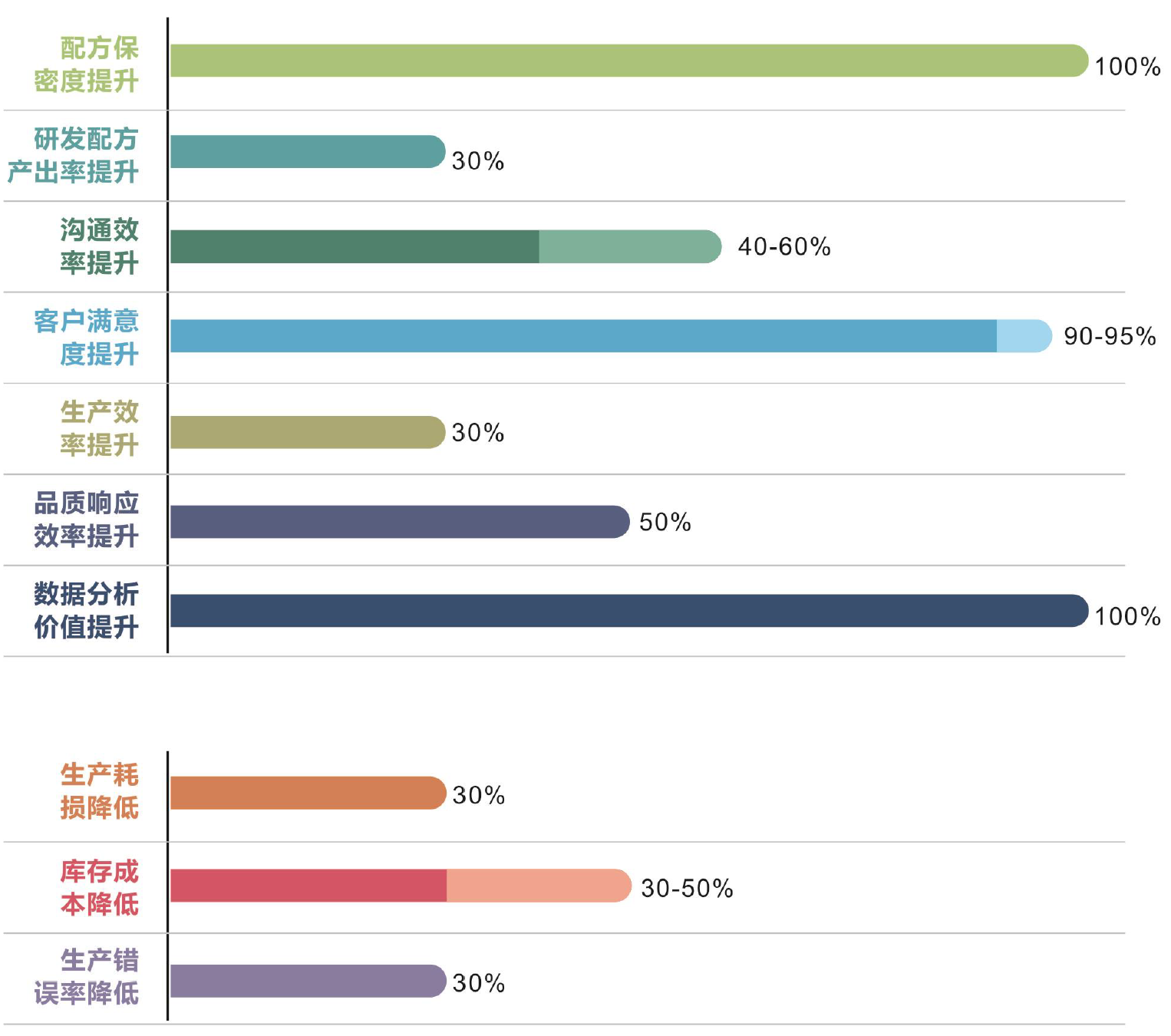 乐鱼页面在线登录-乐鱼(中国)化工云应用效果总结 乐鱼页面在线登录-乐鱼(中国)化工云应用效果总结